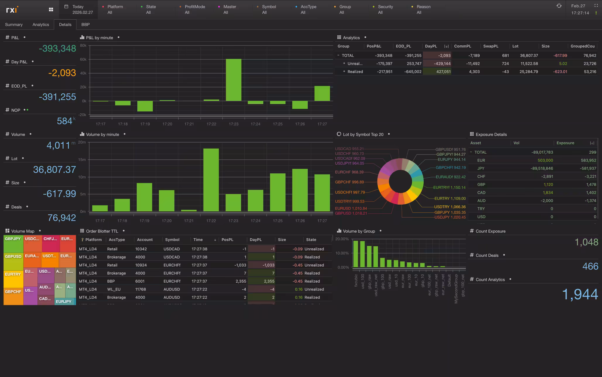 Analytics dashboard view from RXI