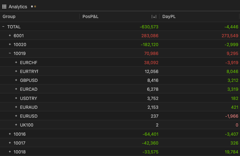 Intraday Monitoring Interface