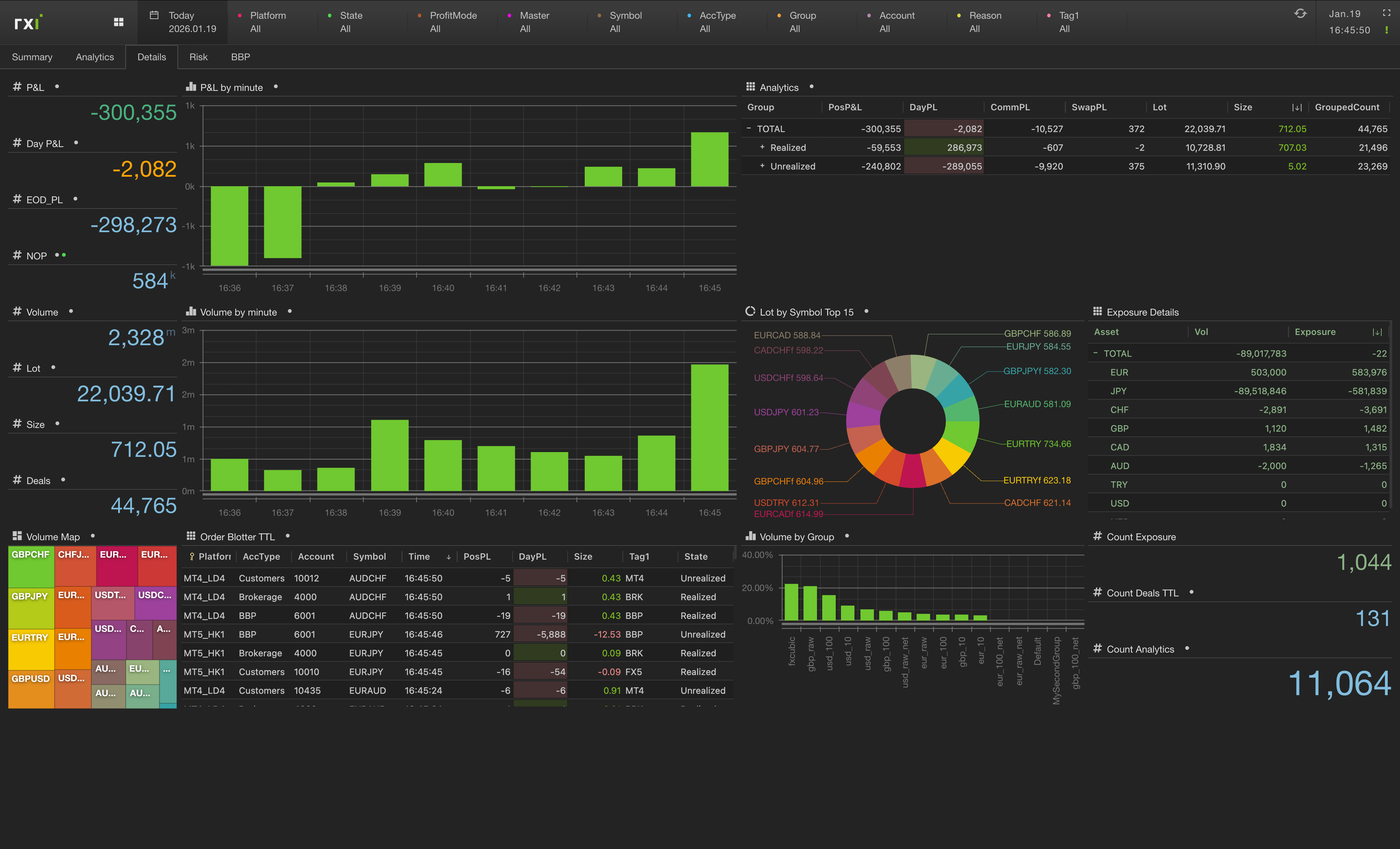 Dashboard preview